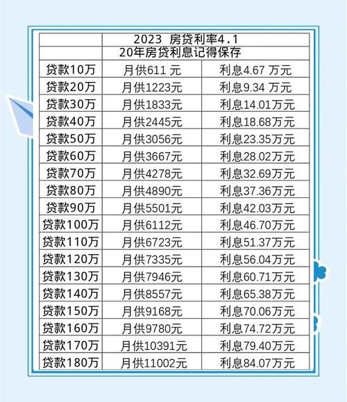 央行利率lpr最新-第9张图片