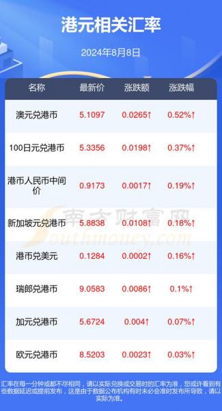 5万人民币能换多少港币