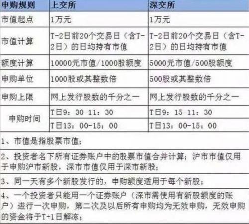 新三板算新股申购市值吗/新三板算不算ipo