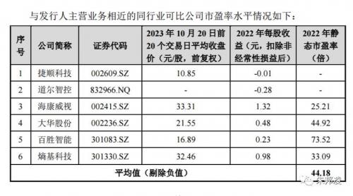 新三板算新股申购市值吗/新三板算不算ipo-第5张图片 新三板算新股申购市值吗/新三板算不算ipo-第5张图片