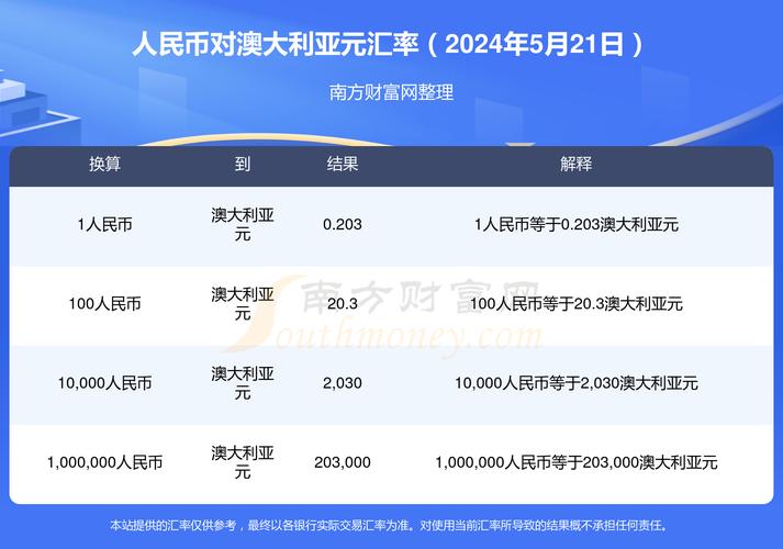 300澳币等于人民币多少钱,300rmb等于多少澳币-第4张图片 300澳币等于人民币多少钱,300rmb等于多少澳币-第4张图片