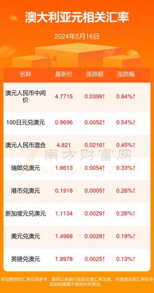 300澳币等于人民币多少钱,300rmb等于多少澳币-第5张图片 300澳币等于人民币多少钱,300rmb等于多少澳币-第5张图片