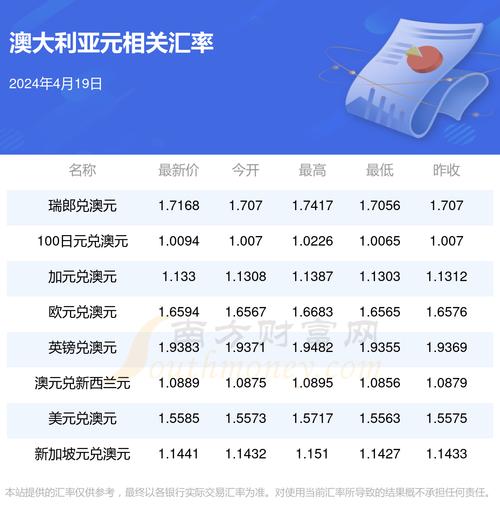 300澳币等于人民币多少钱,300rmb等于多少澳币-第9张图片 300澳币等于人民币多少钱,300rmb等于多少澳币-第9张图片