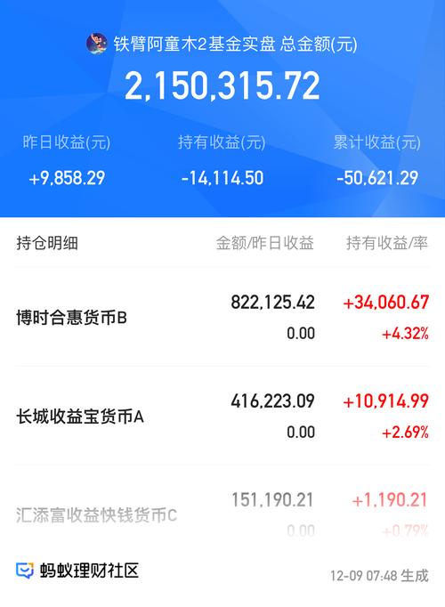 理财产品当前净值-理财产品当前净值高好还是低好-第2张图片 理财产品当前净值-理财产品当前净值高好还是低好-第2张图片