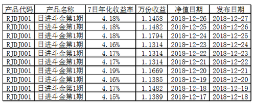 理财产品当前净值-理财产品当前净值高好还是低好-第7张图片 理财产品当前净值-理财产品当前净值高好还是低好-第7张图片