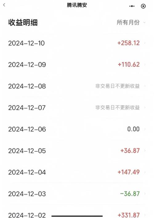 理财产品当前净值-理财产品当前净值高好还是低好-第8张图片 理财产品当前净值-理财产品当前净值高好还是低好-第8张图片