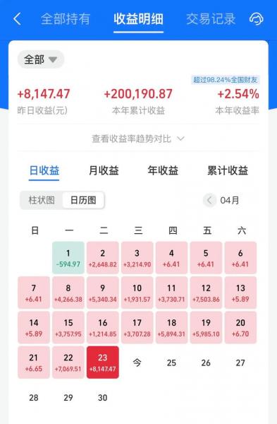 理财产品当前净值-理财产品当前净值高好还是低好-第9张图片 理财产品当前净值-理财产品当前净值高好还是低好-第9张图片