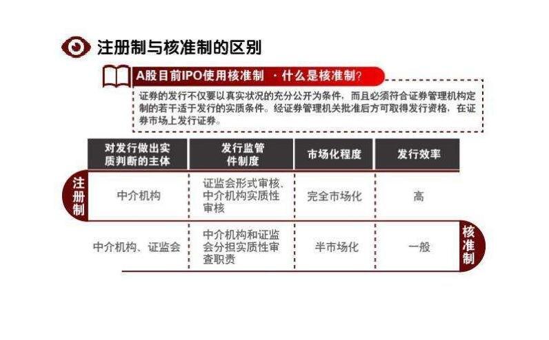注册制新规对创业板的影响-注册制创业板上市新规-第2张图片 注册制新规对创业板的影响-注册制创业板上市新规-第2张图片