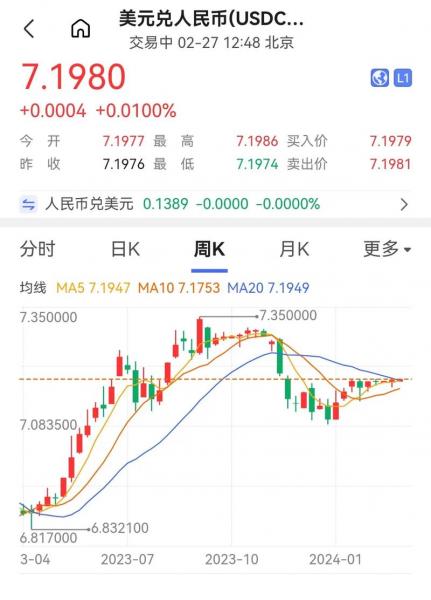 美元未来汇率会破八/未来美元人民币汇率会更好-第2张图片
