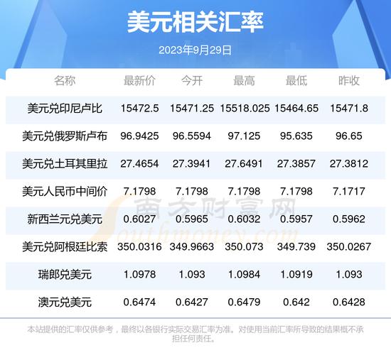 美元未来汇率会破八/未来美元人民币汇率会更好-第3张图片