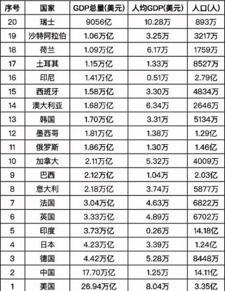 美元排名多少/美元排名多少位了-第3张图片 美元排名多少/美元排名多少位了-第3张图片