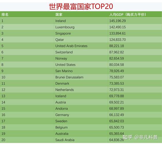 美元排名多少/美元排名多少位了-第4张图片 美元排名多少/美元排名多少位了-第4张图片