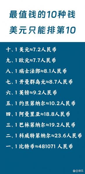 美元排名多少/美元排名多少位了-第8张图片 美元排名多少/美元排名多少位了-第8张图片