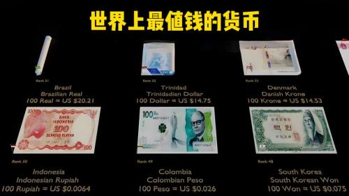 美元排名多少/美元排名多少位了-第9张图片 美元排名多少/美元排名多少位了-第9张图片
