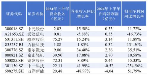 000875吉电股份有什么最新消息吗/吉电股份行情-第3张图片