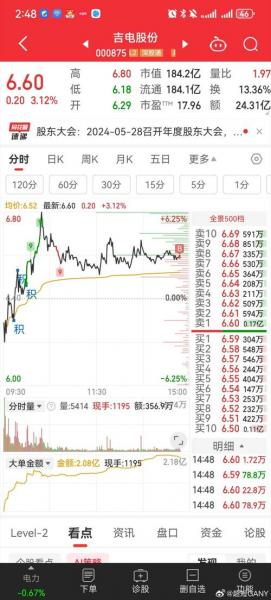 000875吉电股份有什么最新消息吗/吉电股份行情-第5张图片