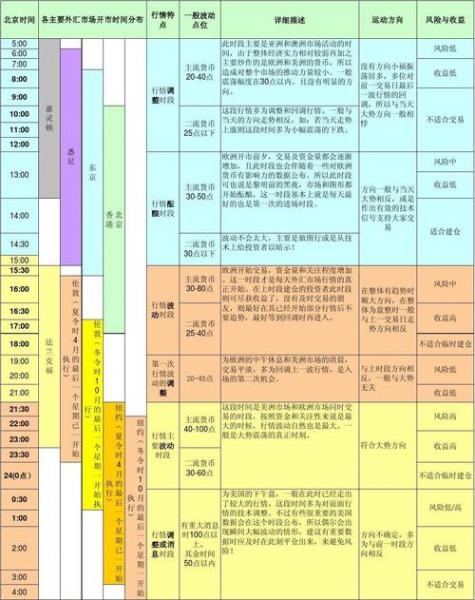 中国外汇交易中心营业时间，中国外汇交易中心开盘时间