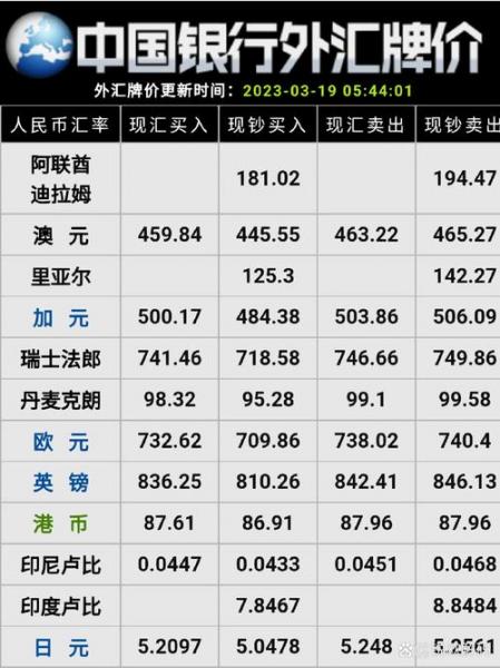 中国外汇交易中心营业时间,中国外汇交易中心开盘时间-第4张图片 中国外汇交易中心营业时间,中国外汇交易中心开盘时间-第4张图片