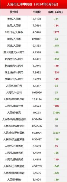 中国外汇交易中心营业时间,中国外汇交易中心开盘时间-第7张图片 中国外汇交易中心营业时间,中国外汇交易中心开盘时间-第7张图片