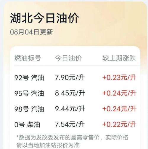 最近92号汽油什么费用-第2张图片