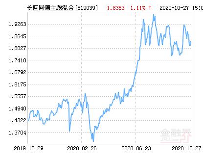 基金查询519039净值，基金净值查519993-第9张图片