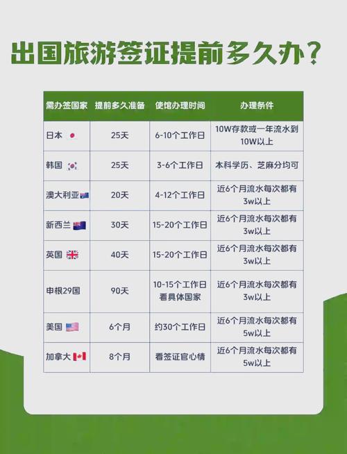 泰国留学签证办理需要多久/泰国留学签证好办吗