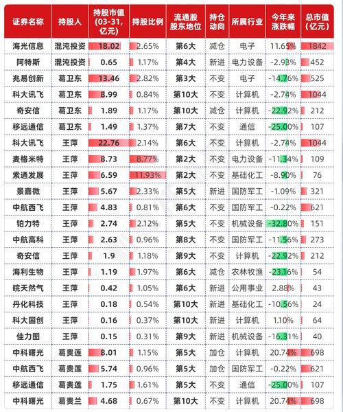 中海地产股票行情走势-中海地产销售超3200亿,股价低位空间大-第2张图片 中海地产股票行情走势-中海地产销售超3200亿,股价低位空间大-第2张图片