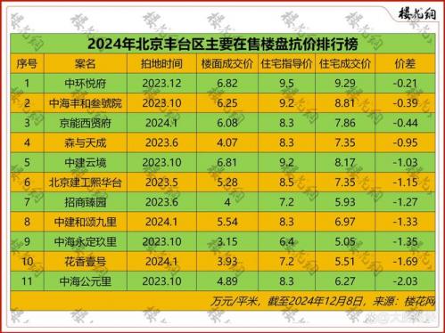 中海地产股票行情走势-中海地产销售超3200亿,股价低位空间大-第3张图片 中海地产股票行情走势-中海地产销售超3200亿,股价低位空间大-第3张图片