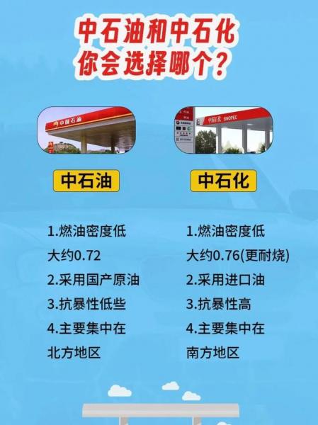 中国石油加盟费多少-中国石油加盟费多少钱-第2张图片 中国石油加盟费多少-中国石油加盟费多少钱-第2张图片