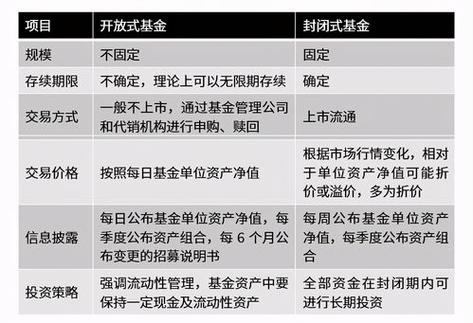公司型基金依据什么设立/公司型基金依据什么设立账户
