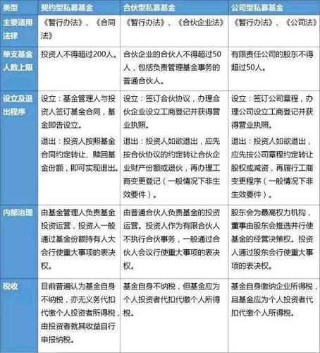 公司型基金依据什么设立/公司型基金依据什么设立账户-第5张图片