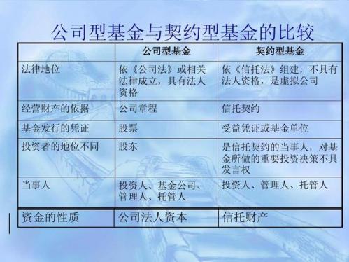 公司型基金依据什么设立/公司型基金依据什么设立账户-第6张图片