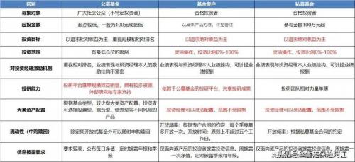 公司型基金依据什么设立/公司型基金依据什么设立账户-第9张图片