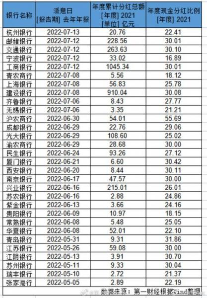 工商银行股票最近几年分红-工商银行股票今年分红