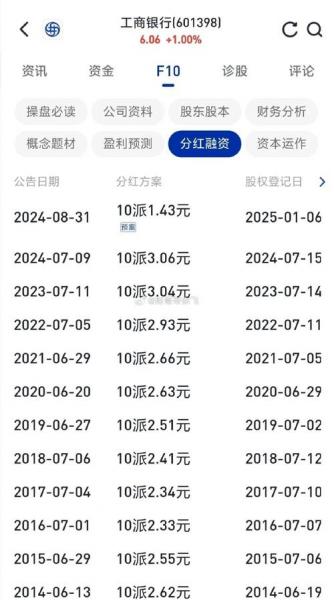 工商银行股票最近几年分红-工商银行股票今年分红-第2张图片 工商银行股票最近几年分红-工商银行股票今年分红-第2张图片