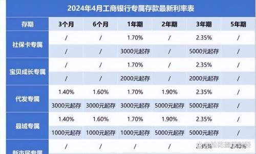 工商银行股票最近几年分红-工商银行股票今年分红-第8张图片 工商银行股票最近几年分红-工商银行股票今年分红-第8张图片