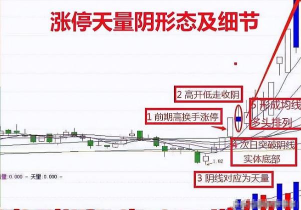 大阴线后走势，大阴线后面走势图-第2张图片