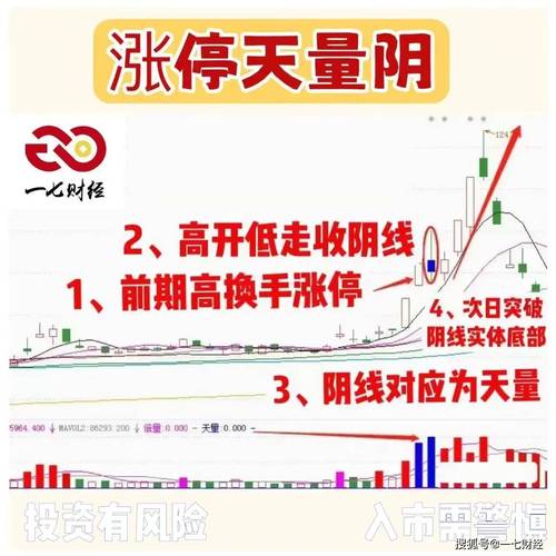 大阴线后走势，大阴线后面走势图-第3张图片