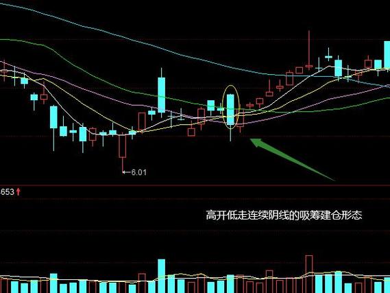 大阴线后走势，大阴线后面走势图-第4张图片