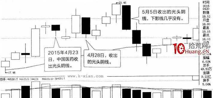 大阴线后走势，大阴线后面走势图-第6张图片