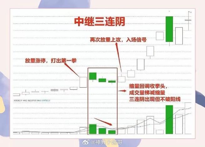 大阴线后走势，大阴线后面走势图-第7张图片