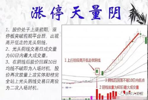 大阴线后走势，大阴线后面走势图-第8张图片
