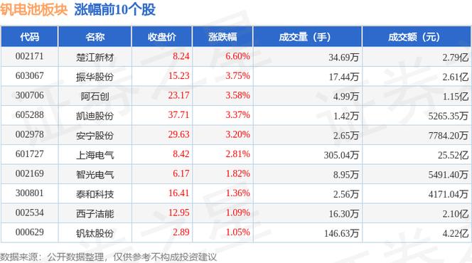 楚江新材股票费用,楚江新材的股价-第4张图片 楚江新材股票费用,楚江新材的股价-第4张图片