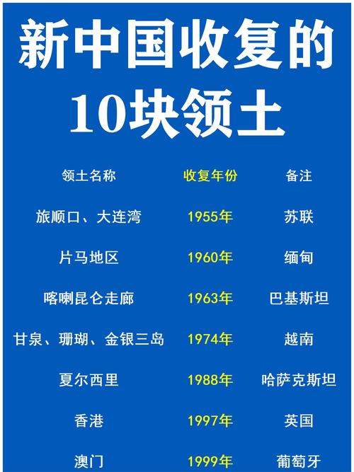 中国为何不敢收复领土，中国为何不敢收复领土的原因-第3张图片