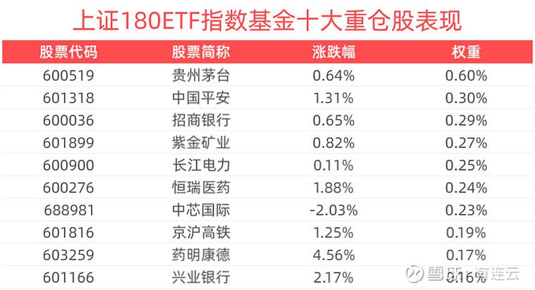180指数基金总共有多少金额-第6张图片 180指数基金总共有多少金额-第6张图片
