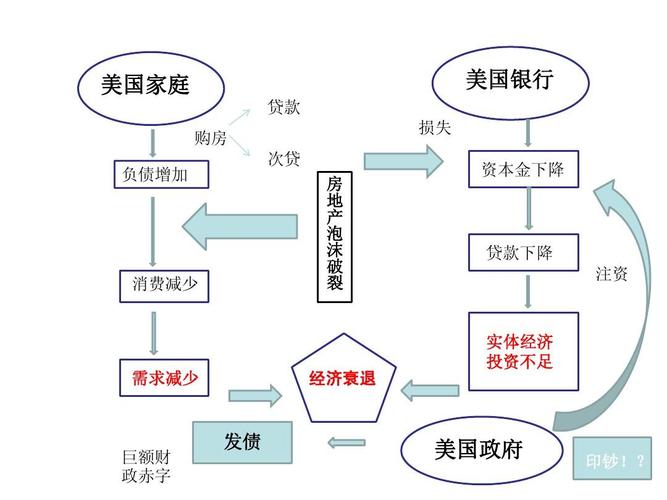 港币汇率多少可以去美国买房-港币兑美元有限制吗-第3张图片 港币汇率多少可以去美国买房-港币兑美元有限制吗-第3张图片