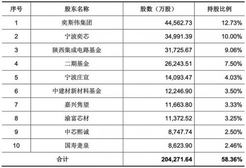 东岳硅材和合盛硅业哪个好-东岳硅材和合盛硅业哪个好一点
