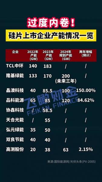 东岳硅材和合盛硅业哪个好-东岳硅材和合盛硅业哪个好一点-第4张图片 东岳硅材和合盛硅业哪个好-东岳硅材和合盛硅业哪个好一点-第4张图片