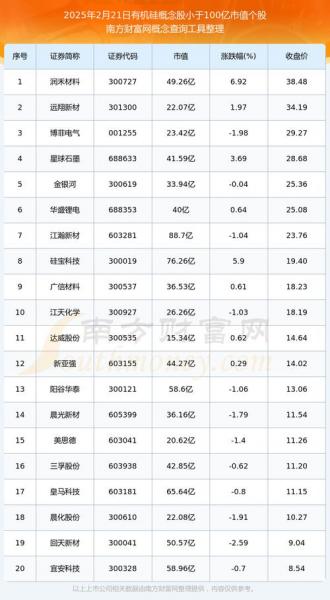 东岳硅材和合盛硅业哪个好-东岳硅材和合盛硅业哪个好一点-第5张图片 东岳硅材和合盛硅业哪个好-东岳硅材和合盛硅业哪个好一点-第5张图片