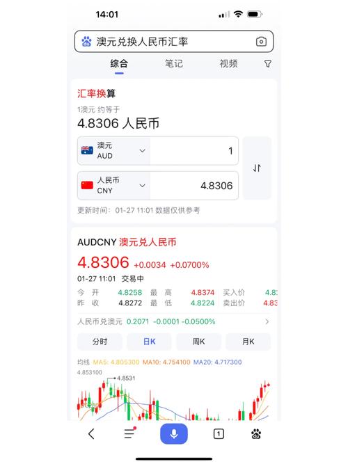 澳大利亚钱币汇率-一元澳币=多少人民币